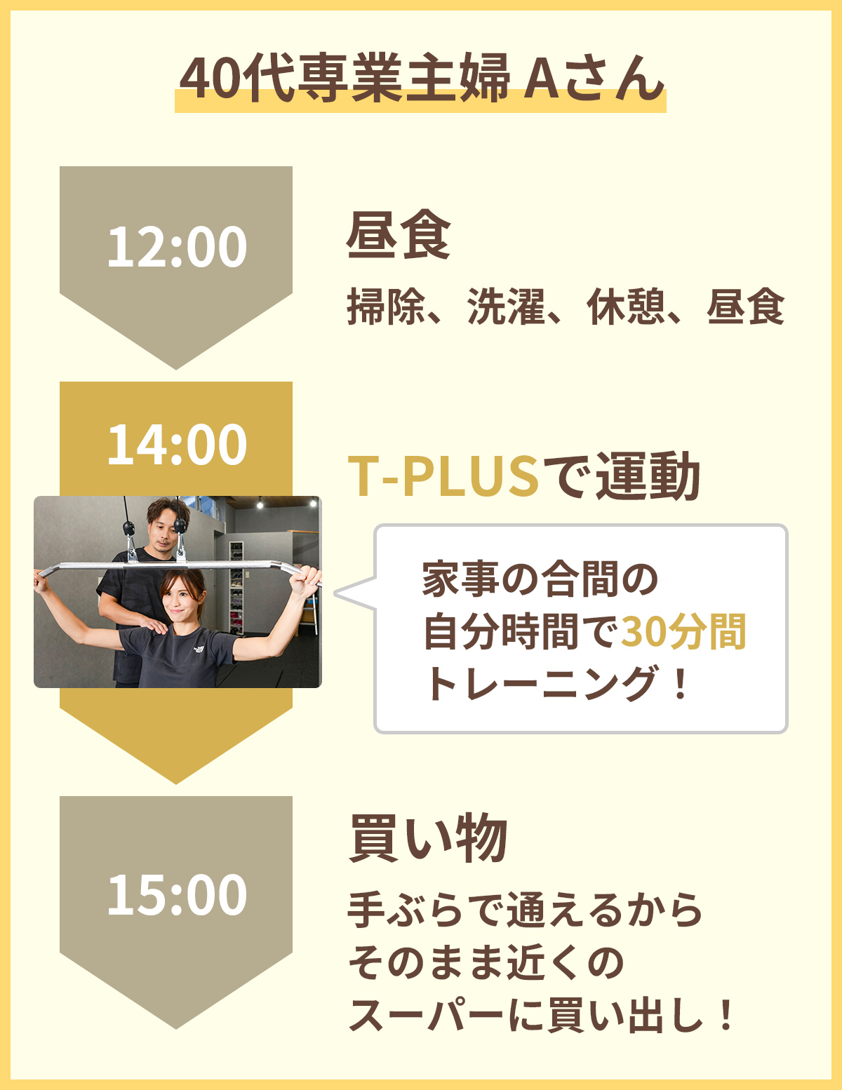 40代専業主婦Aさん