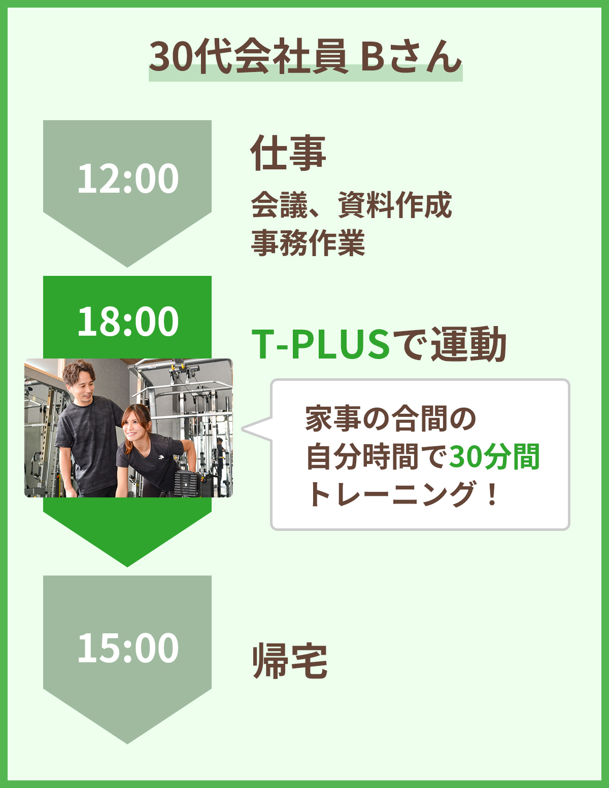 30代会社員Bさん